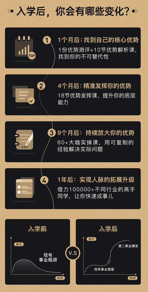 优势教育的领航者“优势大学” 助力职场弯道超车！