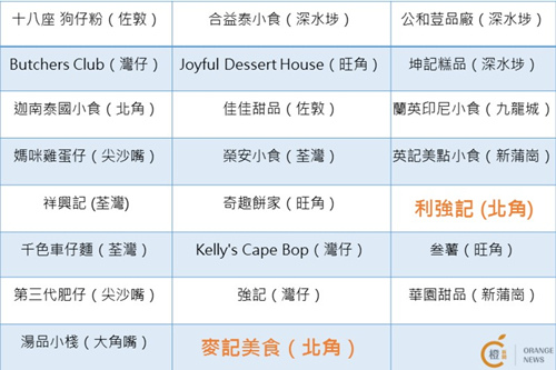 探尋入選“米其林指南”的香港街頭美食