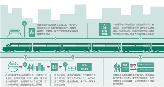 杭州地铁逃票罚款五倍 还会和个人诚信挂钩