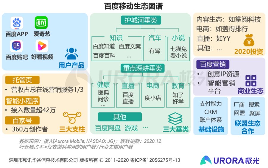 百度大数据引擎怎么用_百度大数据引擎重要
包罗
三大组件（百度大数据引擎的基本架构）