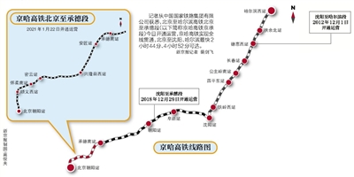 京哈高鐵今全線貫通全程最低票價550.5元
