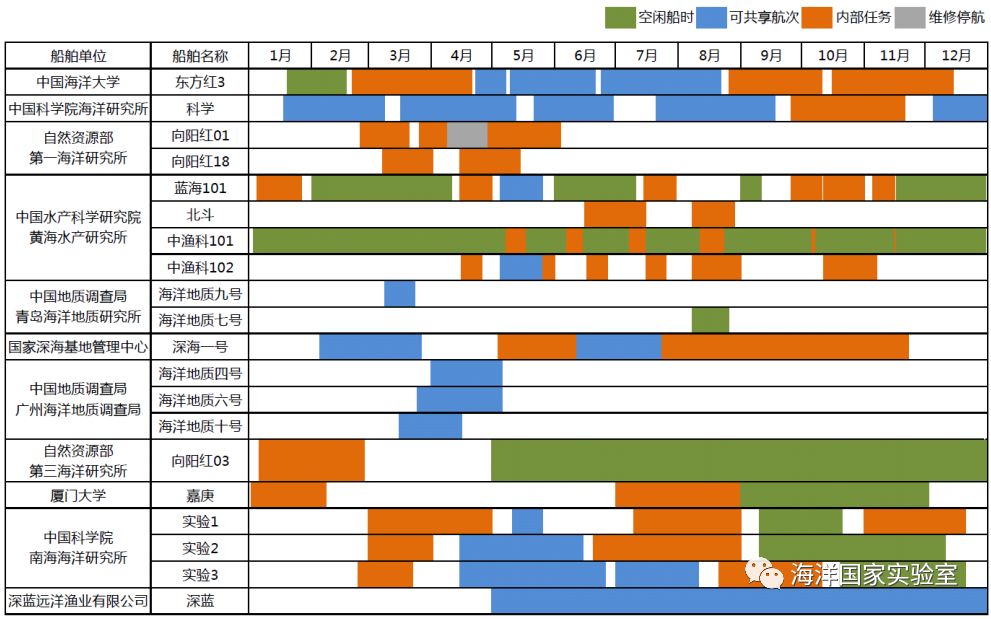 一起出海去！海洋试点国家实验室发布21个可共享航次船时信息