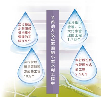 河北省小型农田水利设施“活”起来