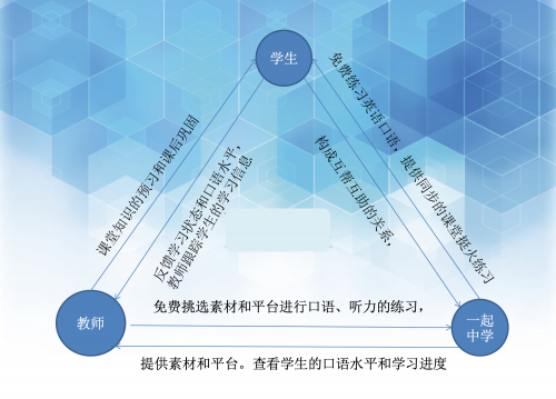 一起中学与老师、学生共建“三角同盟” 成为乡村学生“自学神器”