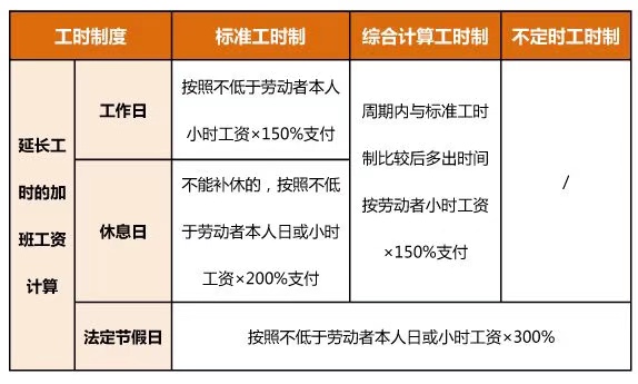 春節期間加班工資怎麼算？官方回應來了