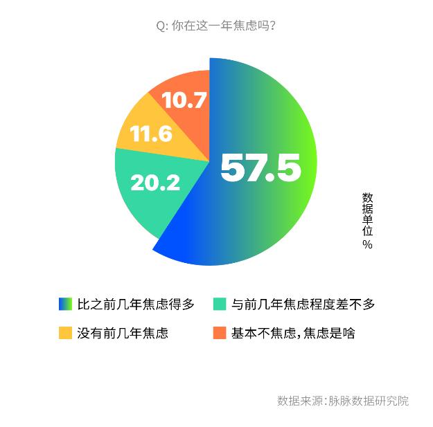 9成职场人支持“准点下班” 脉脉职场报告显示：工作是最大焦虑源