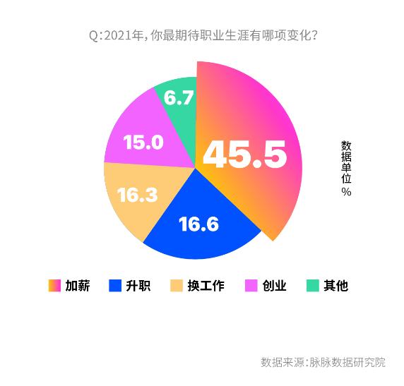 9成职场人支持“准点下班” 脉脉职场报告显示：工作是最大焦虑源
