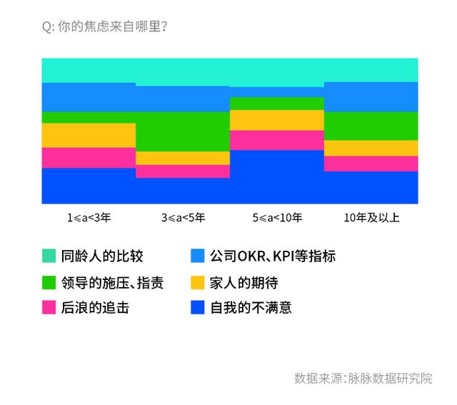 9成职场人支持“准点下班” 脉脉职场报告显示：工作是最大焦虑源