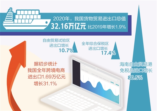 我国外贸规模与份额双创新高_fororder_res01_attpic_brief (4)