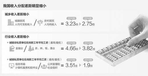 聚焦“十三五”改革攻堅(jiān)：收入分配怎樣才能更公平