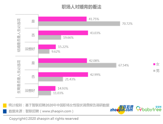 （文中做了修改 按编译发）智联招聘发布2020年中国女性职场现状调查报告