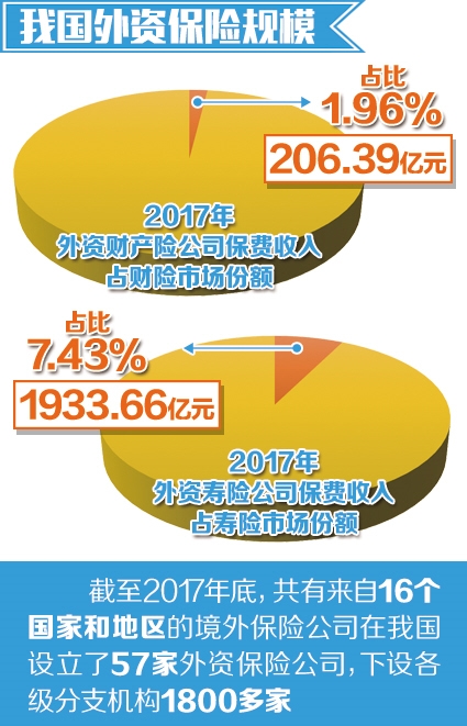 2019年保险业敞开大门迎远客（中首）（聚焦）（财智推荐）