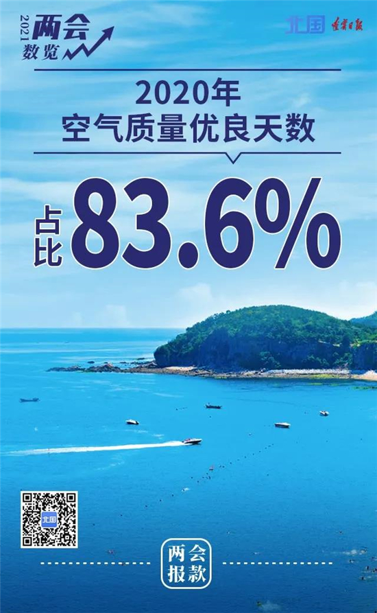 兩會“報”款│數覽2021遼寧省政府工作報告亮點_fororder_報告6