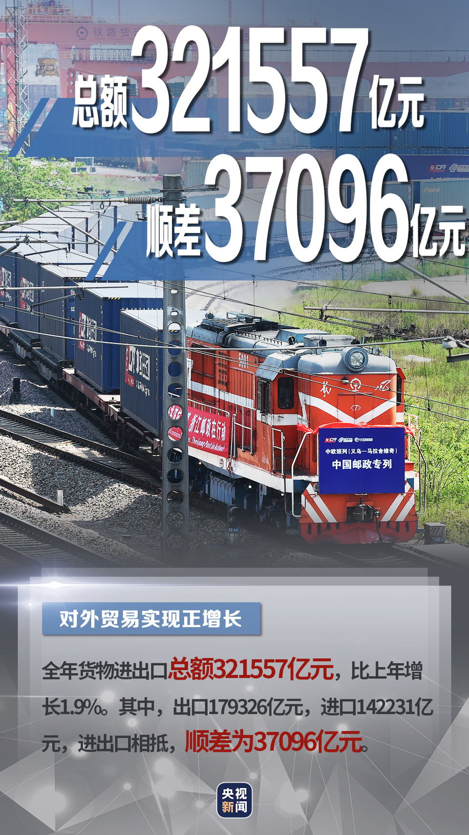 GDP首超100萬億 貿易順差3.7萬億……中國經濟成績單劃重點→