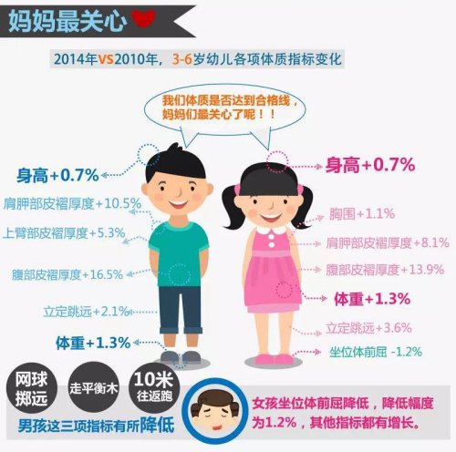 中國人體質調查：女漢子越來越多 男人體質變虛