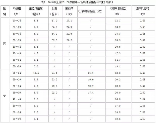 中国人体质调查：女汉子越来越多 男人体质变虚