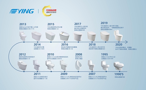 共筑品牌力量丨祝贺鹰卫浴成为中国品牌战略合作伙伴