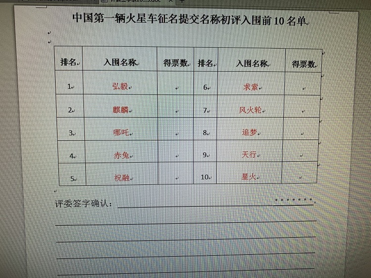 我國首輛火星車全球征名完成初次評審 “弘毅”“麒麟”……你pick哪個？