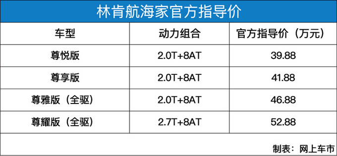 汽車頻道【2月25日】【首頁汽車資訊圖+新車圖+今日焦點】林肯航海家上市