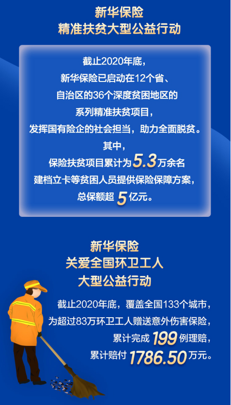 理賠時效平均0.46天 新華保險發佈2020年理賠服務年報