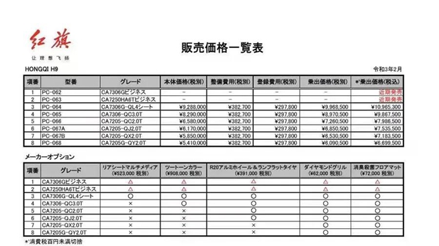 汽車頻道【資訊】紅旗H9齣口日本 競爭雷克薩斯LS