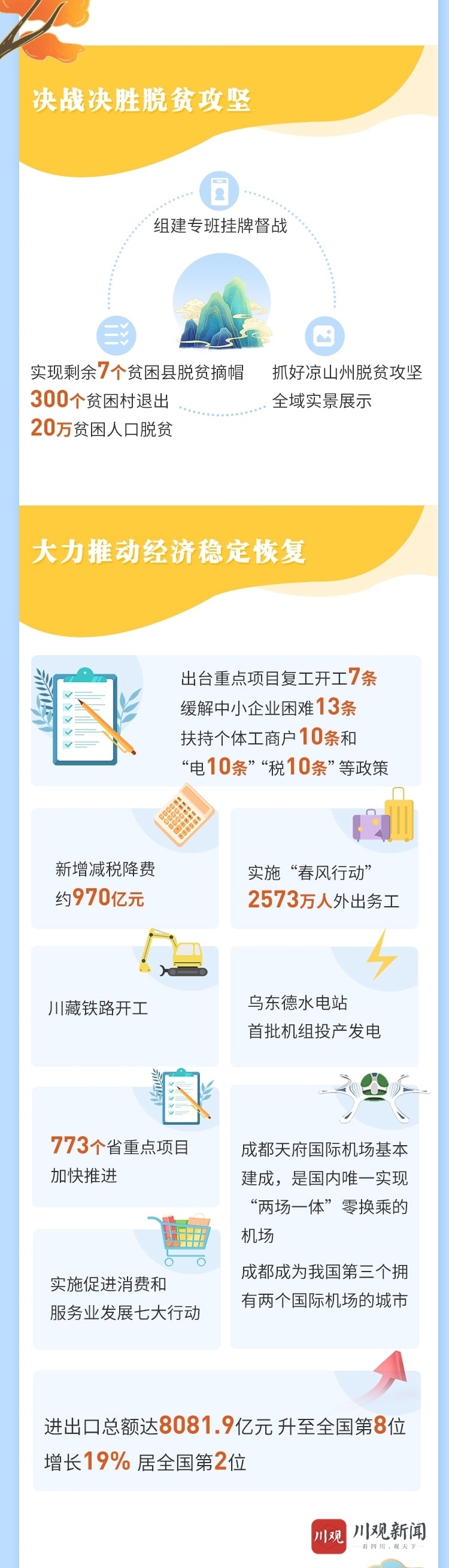 （转载）一图读懂2021年四川省政府工作报告