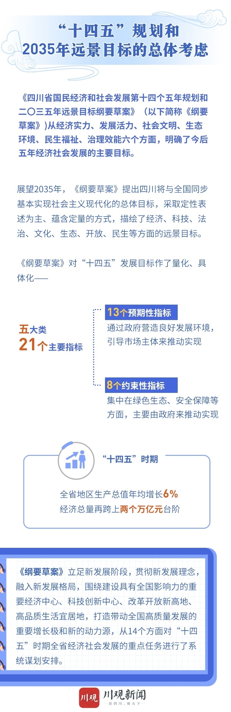 （转载）一图读懂2021年四川省政府工作报告