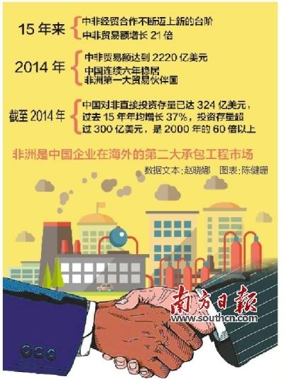 中非合作论坛峰会4日举行 产能合作将成合作新亮点 中非合作论坛峰会4日举行 产能合作将成合作新亮点