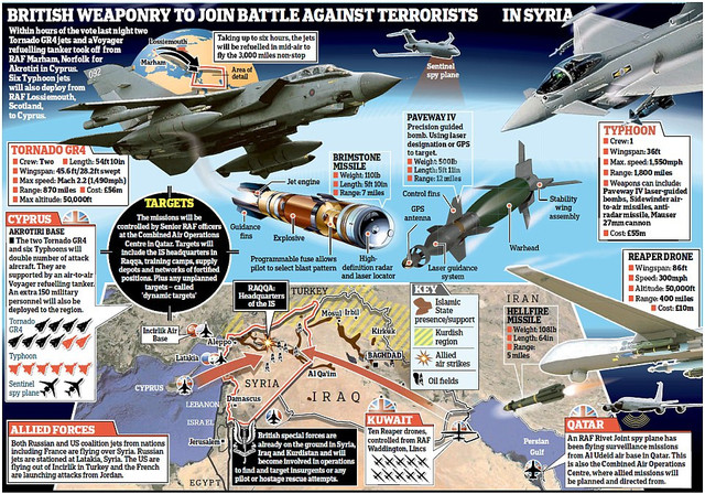 英军出动8架战机赴叙利亚空袭IS