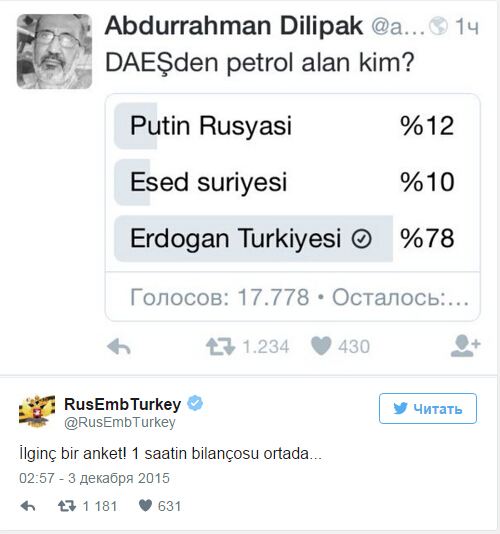 调查显示近八成土耳其网友认为该国与IS交易石油