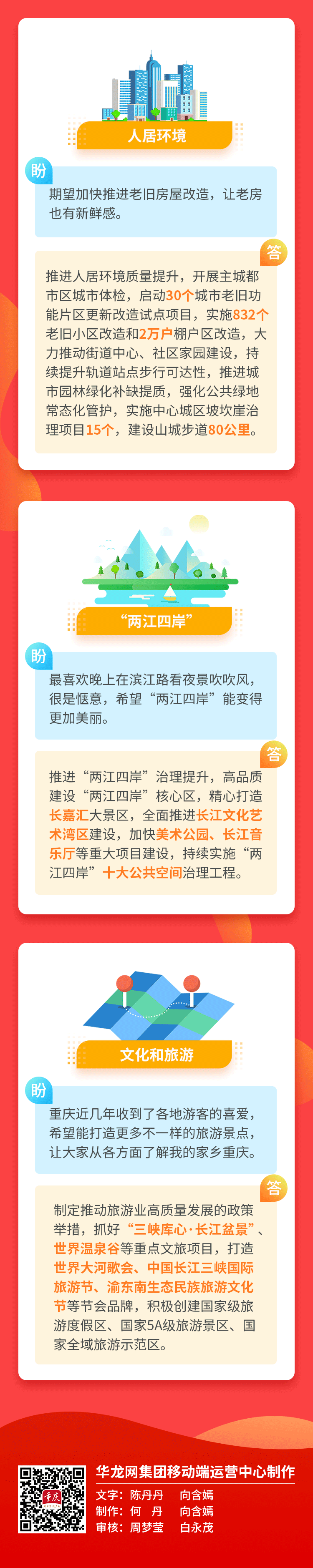 民之盼 有答案！2021年重慶市政府工作報告@你的新期待
