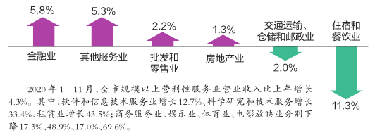 2020年南宁市实现生产总值4726.34亿元
