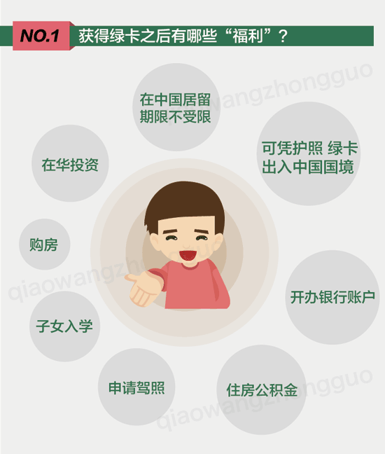 【圖解】中國(guó)“綠卡”的那些事兒