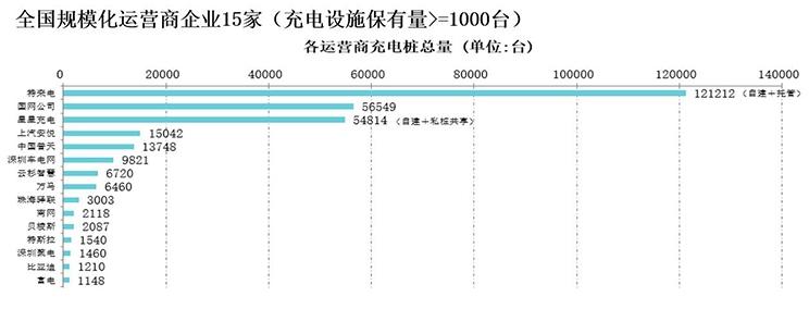 汽車頻道【1月15日】【首頁汽車資訊列表】車樁比3:1 2018年新增33.1萬台充電樁