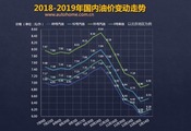 汽车频道【1月15日】【首页汽车资讯列表+今日焦点】1月14日24时：92号汽油上调0.08元/升