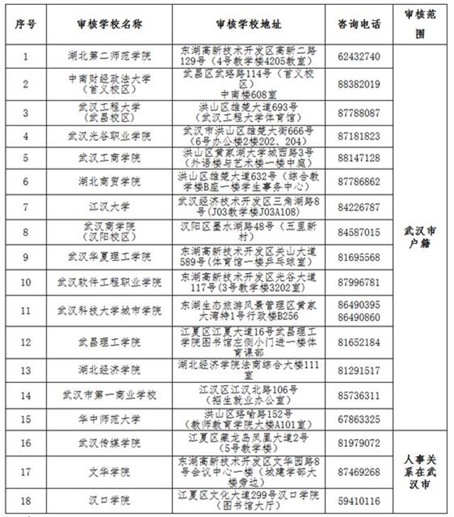 武漢市上半年教師資格考試15日起網報 3月9日開考