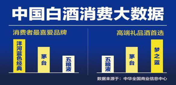洋河KING酒露真容，会成为白酒界“神奇小球”吗？