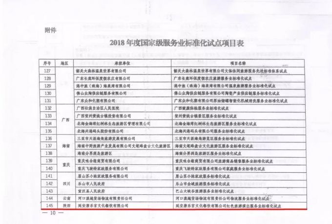 陕旅集团延安唐乐宫获批“国家级服务业标准化试点”