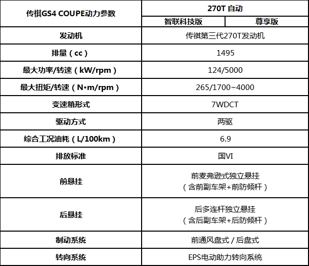 瞄准新生代需求 传祺GS4 COUPE诠释轿跑真个性