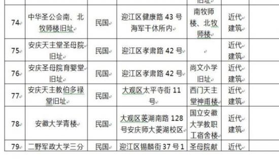 安徽一高校宿舍楼被称“青楼” 有关部门：别多想