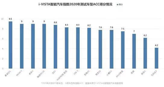 汽车频道【资讯】回顾2020年i-VISTA智能指数测评15款主流车型