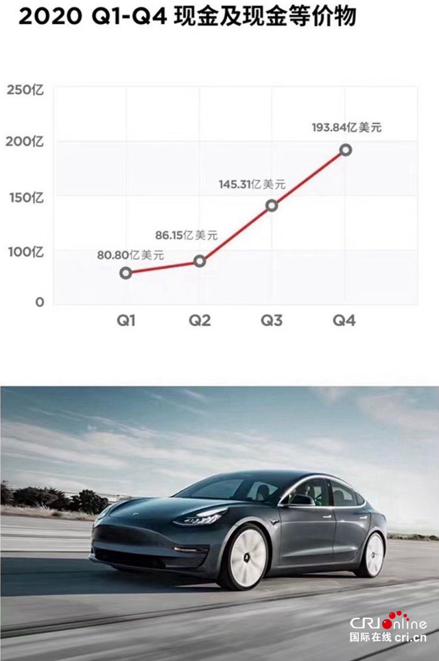 汽车频道【资讯+今日焦点】特斯拉2020全年营收同比上涨29％