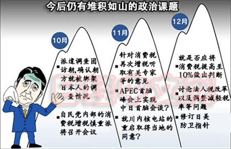 日媒：兩閣僚辭職重創(chuàng)安倍內閣恐面臨如山難題