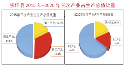 聚力發展實現新跨越 爭先進位全面奔小康 ——佛坪縣“十三五”期間經濟社會發展成就綜述