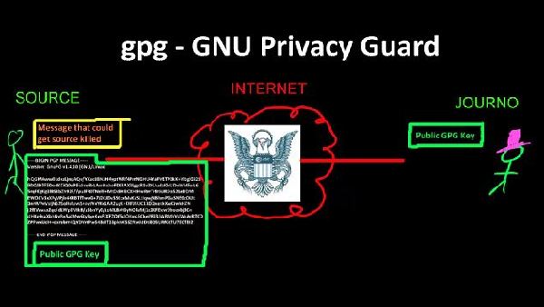 斯諾登指導加密視頻首次公佈教你避開NSA追蹤