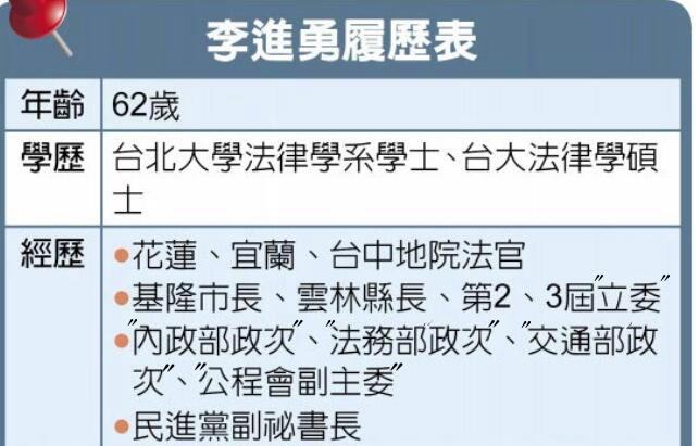 输得越惨官做得越大 苏贞昌的“败选者联盟”再添一员大将