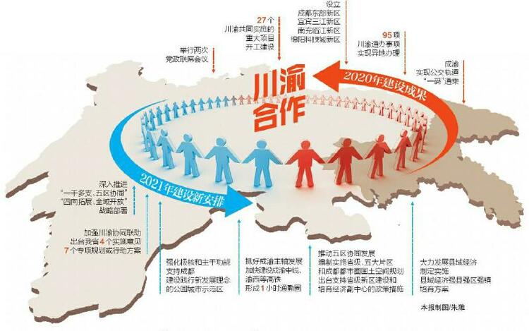 （轉載）代表委員熱議成渝地區雙城經濟圈建設 熱火朝天協同共進之勢正在形成