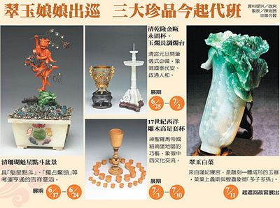 臺(tái)北故宮鎮(zhèn)宮之寶將赴日展出三大珍寶“代班”