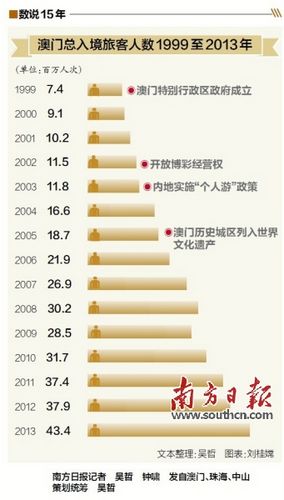 粵港澳攜手打造旅遊“金三角”