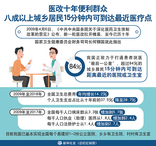 图片默认标题_fororder_医改